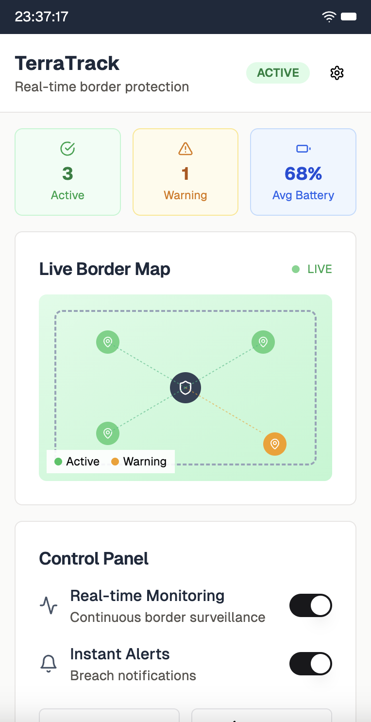 TerraTrack - Border Protection